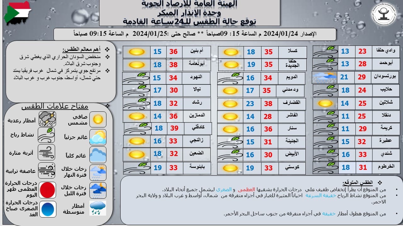 الأرصاد