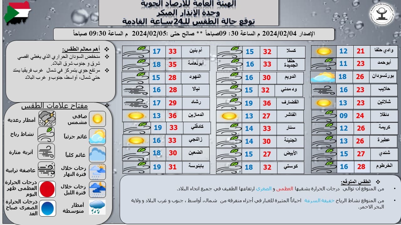 الأرصاد