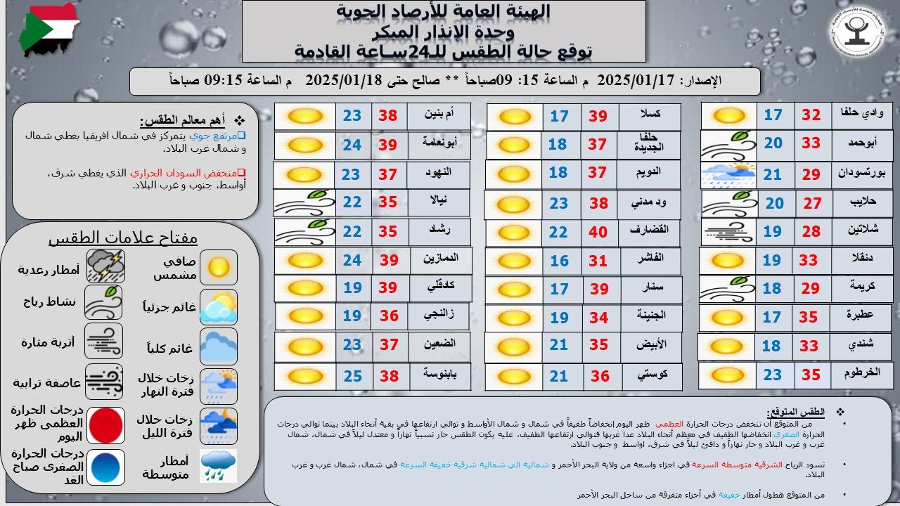 تقرير هيئة الأرصاد