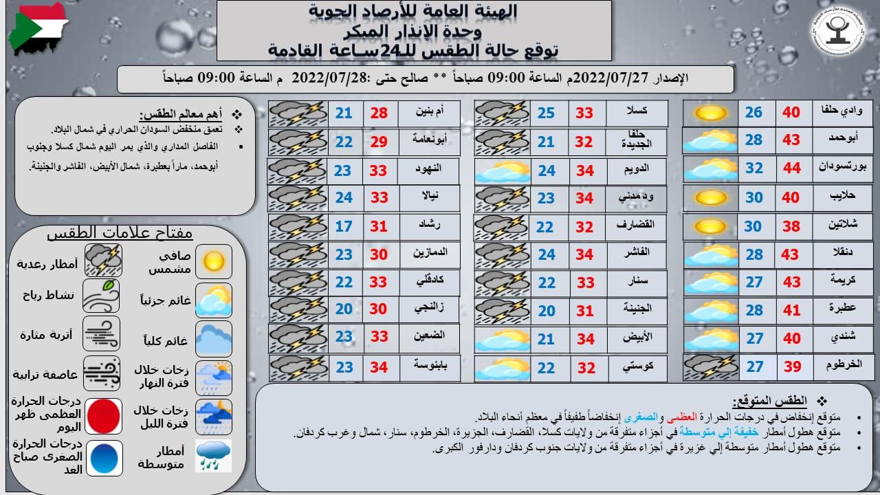 تقرير هيئة الأرصاد