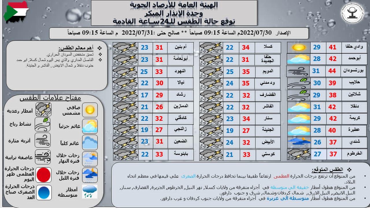 أمطار خفيفة إلى متوسطة بولايات شرق السودان ومتوسطة إلى غزيرة بولايتي جنوب كردفان وغرب دارفور