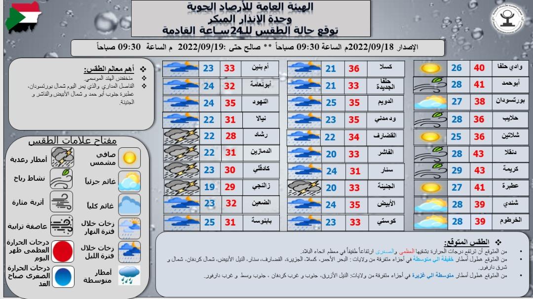 تقرير وحدة الإنذار المبكر بهيئة الأرصاد