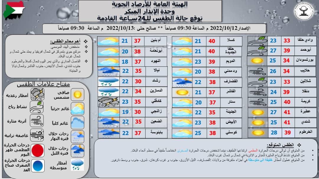 تقرير وحدة الإنذار المبكر بهيئة الأرصاد