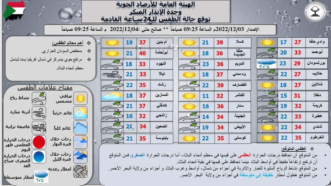 تقرير وحدة الإنذار المبكر بهيئة الأرصاد