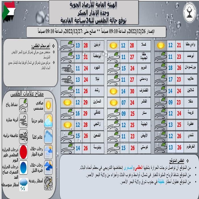 تقرير وحدة الإنذار المبكر بهيئة الأرصاد