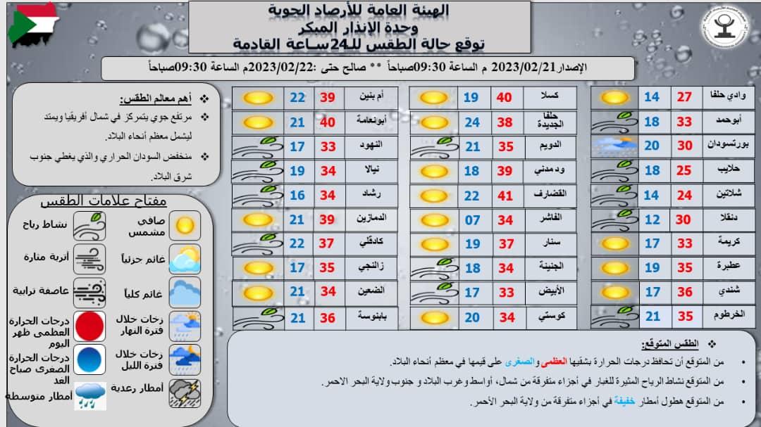 طقس السودان