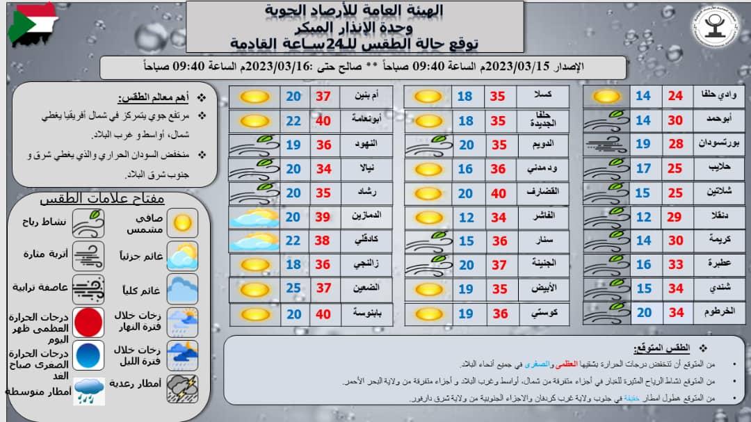 تقرير وحدة الإنذار المبكر بهيئة الأرصاد