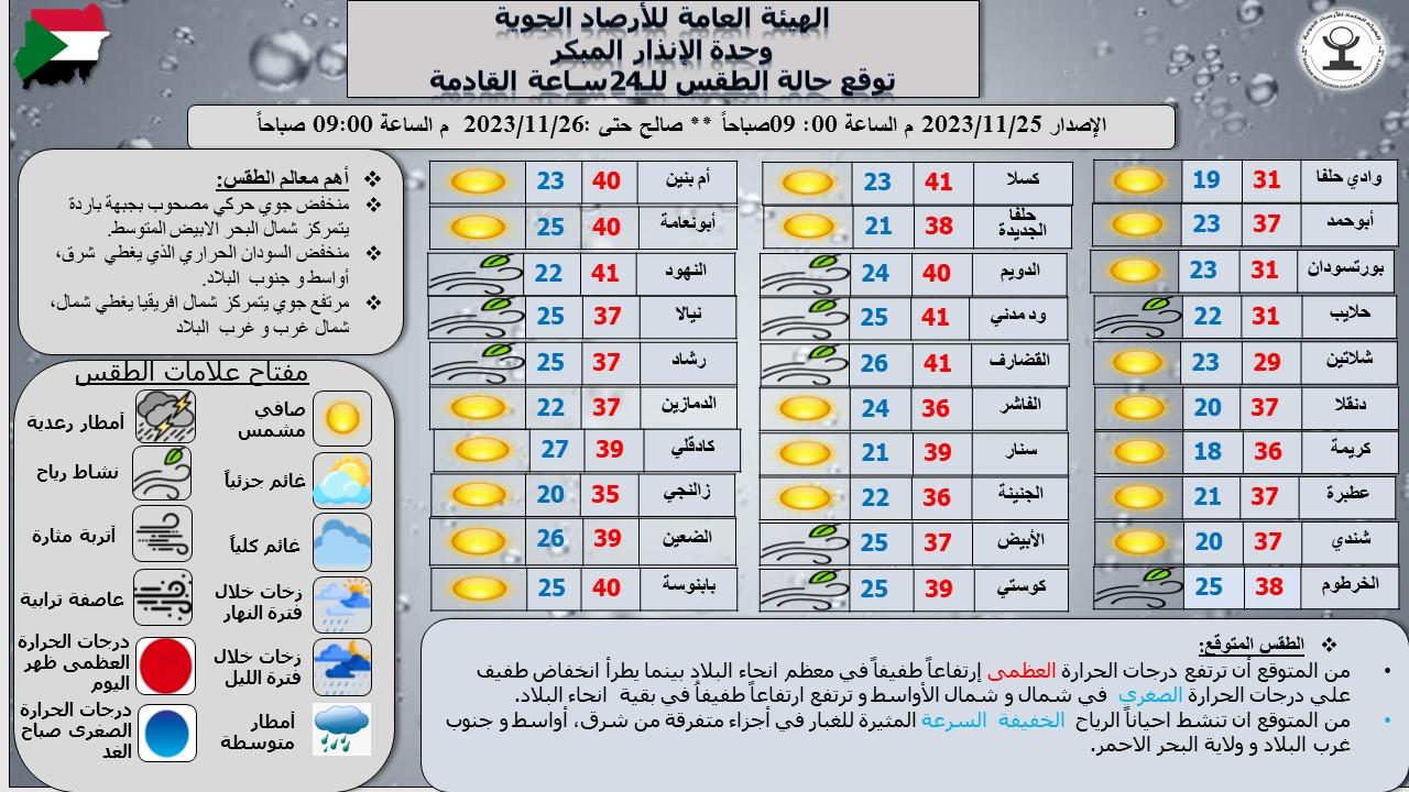 الأرصاد