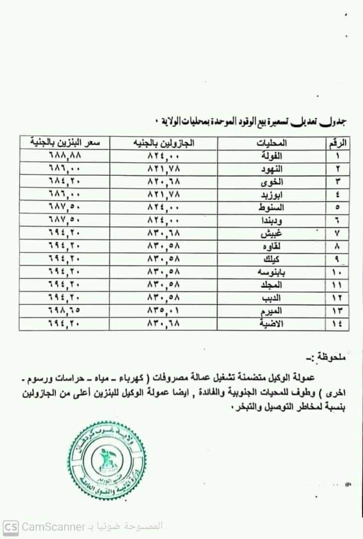 أسعار الوقود الجديدة في غرب كردفان